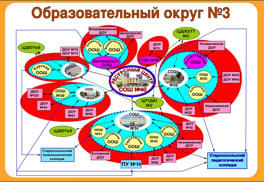 Схема сетевого взаимодействия